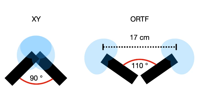 Enregistrer - Stéréo